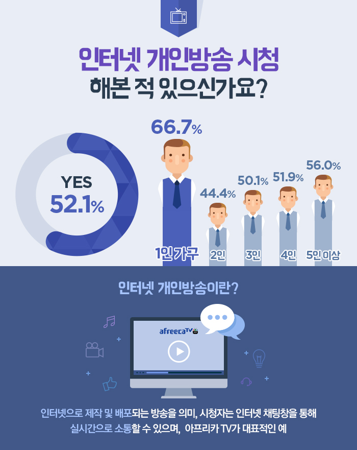 인터넷 개인 방송 규제 트렌드모니터