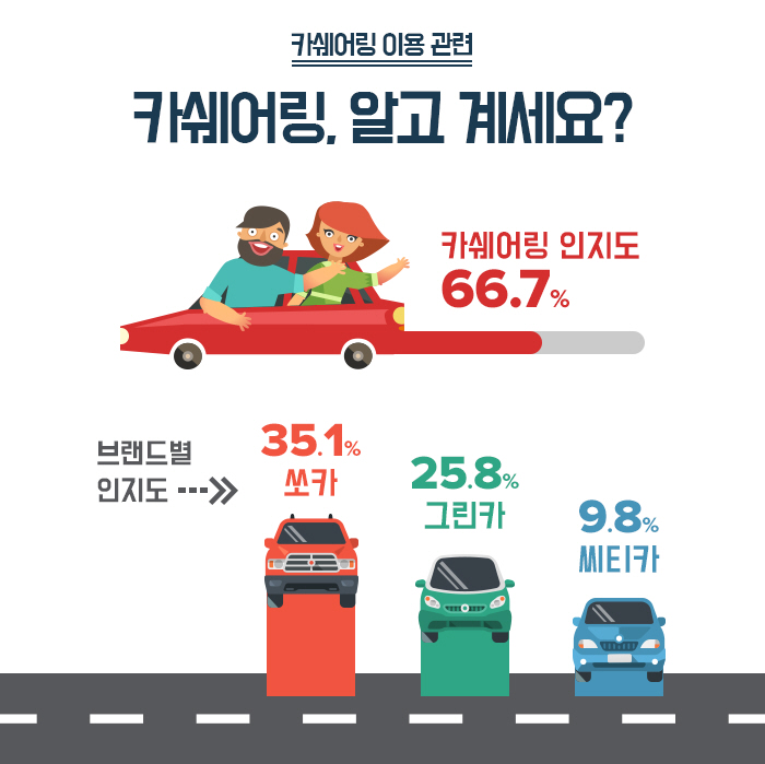 카셰어링 사고 발생 시 보험 처리 방법 및 책임 소재 완벽 가이드 2 20151118021819 IG 01 %EC%B9%B4%EC%89%90%EC%96%B4%EB%A7%81