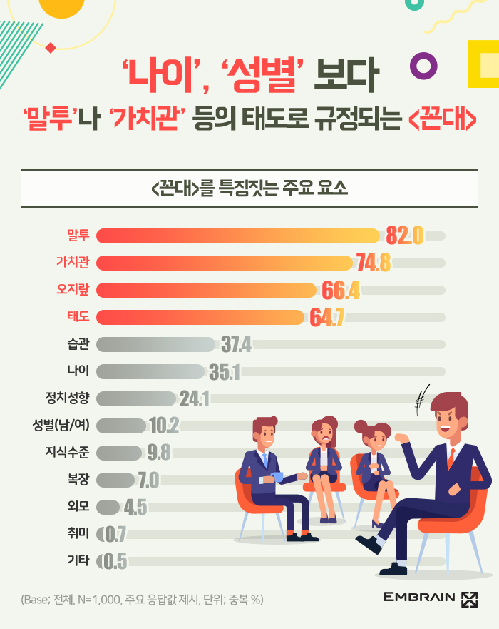 ê¼°ë íµê³ì ëí ì´ë¯¸ì§ ê²ìê²°ê³¼
