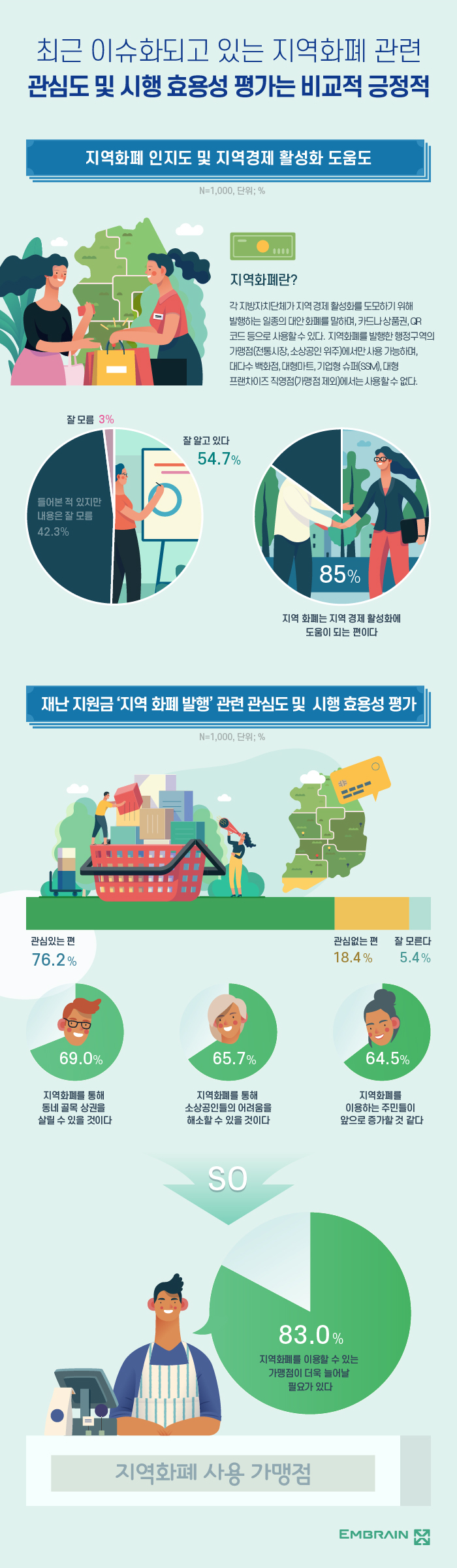 경기 지역 화폐 현금화 (77) 사진