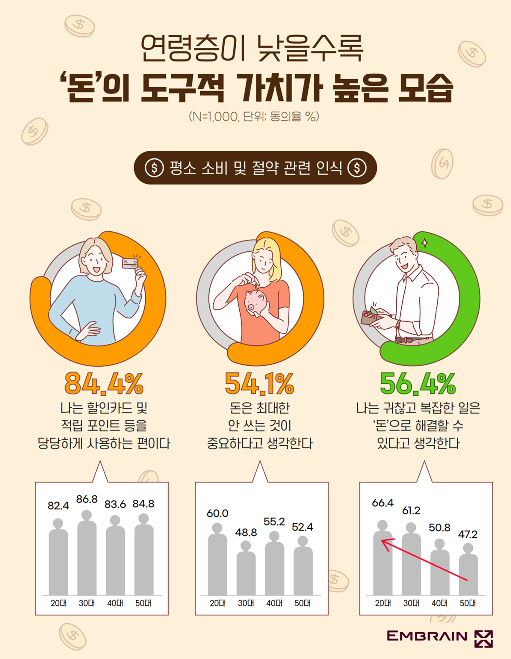 트렌드모니터